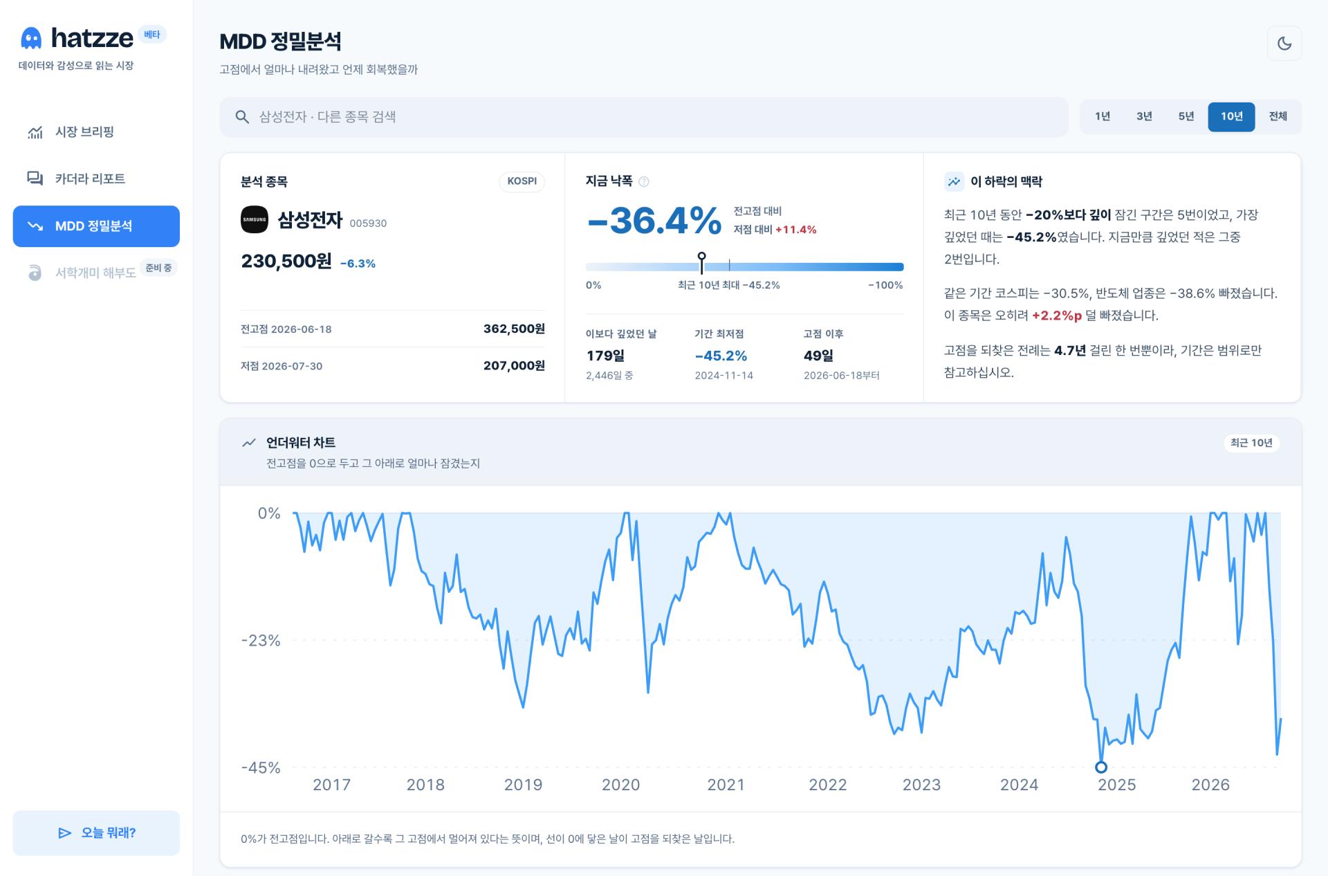 05-mdd-overview.png.jpg