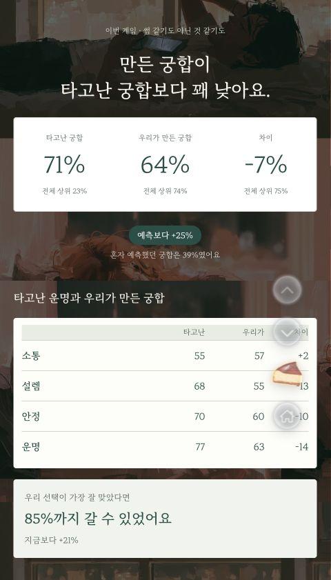 실제 인연게임 결과 예시 1