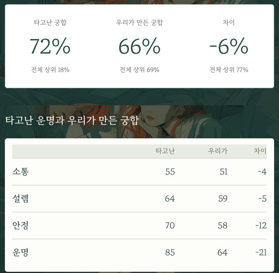 인연게임 실제 결과 예시